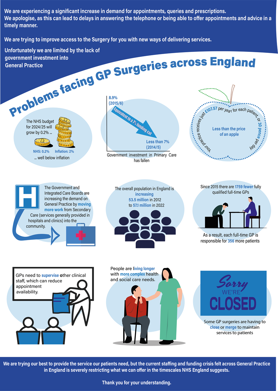 The problems facing GP Surgeries across England